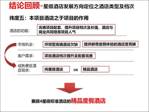 旅游地產(chǎn)項(xiàng)目策劃報(bào)告終稿與旅游開(kāi)發(fā)項(xiàng)目策劃咨詢(xún)核心框架